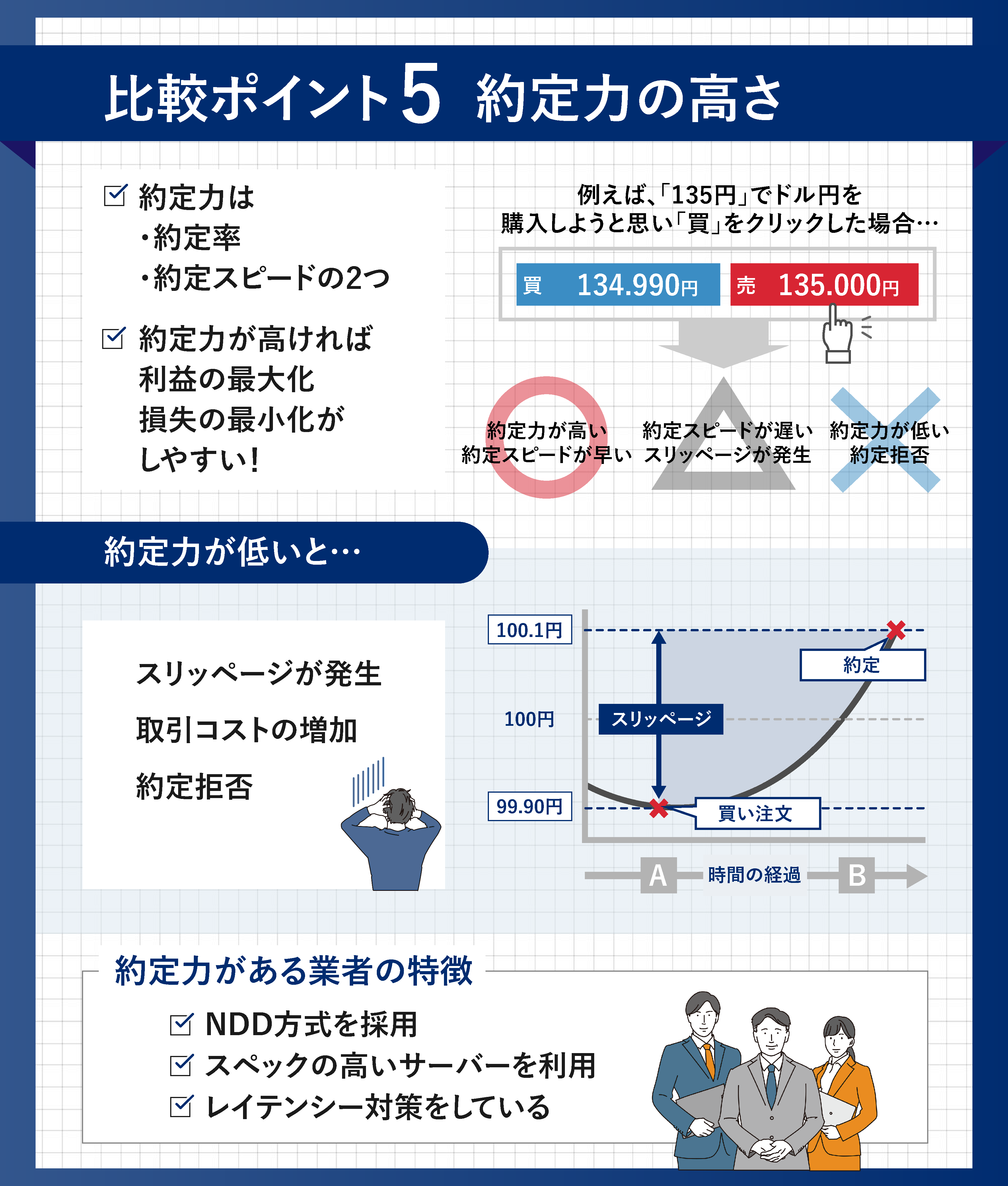 比較ポイント⑤約定力の高さ