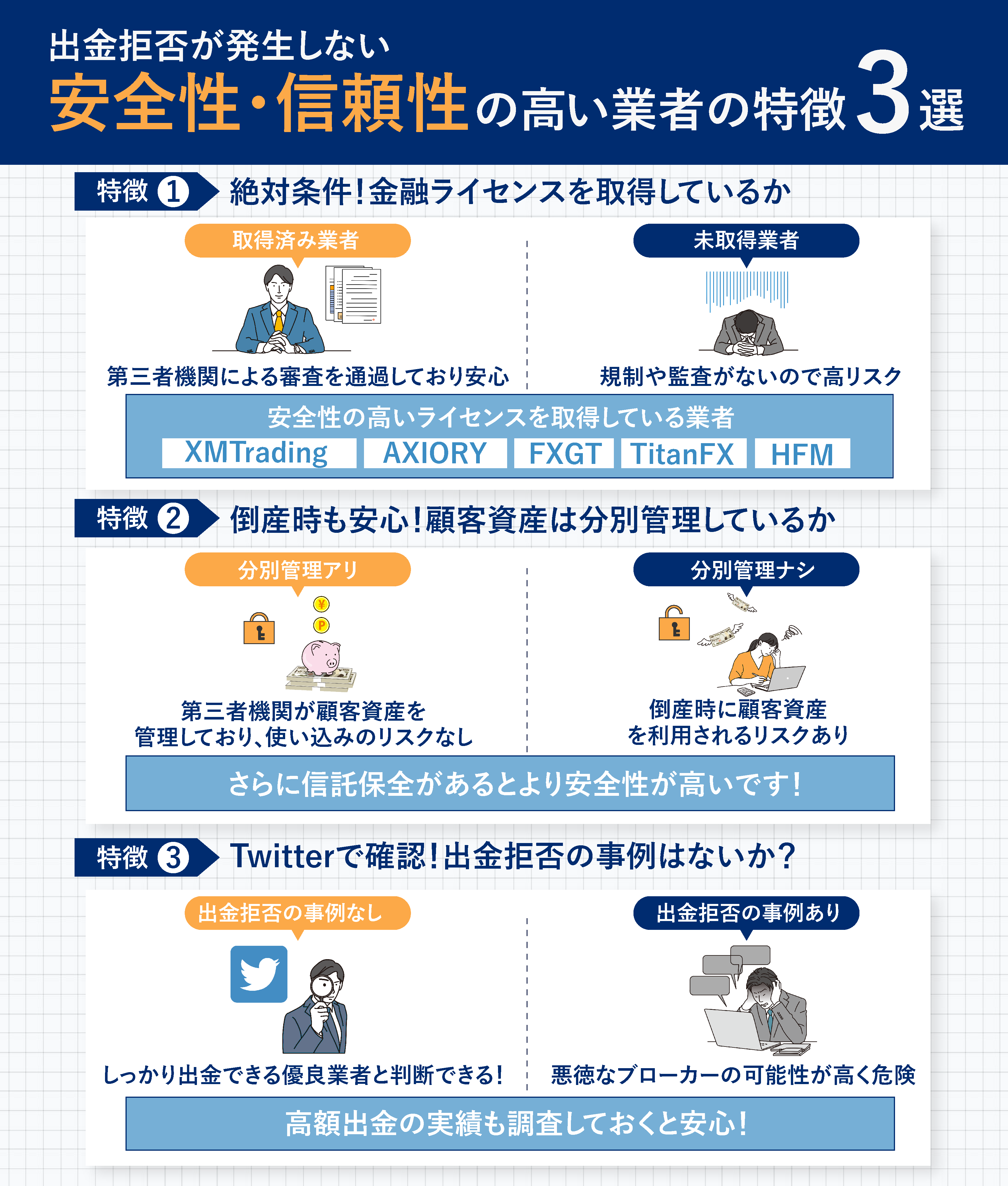 比較ポイント①安全性・信頼性