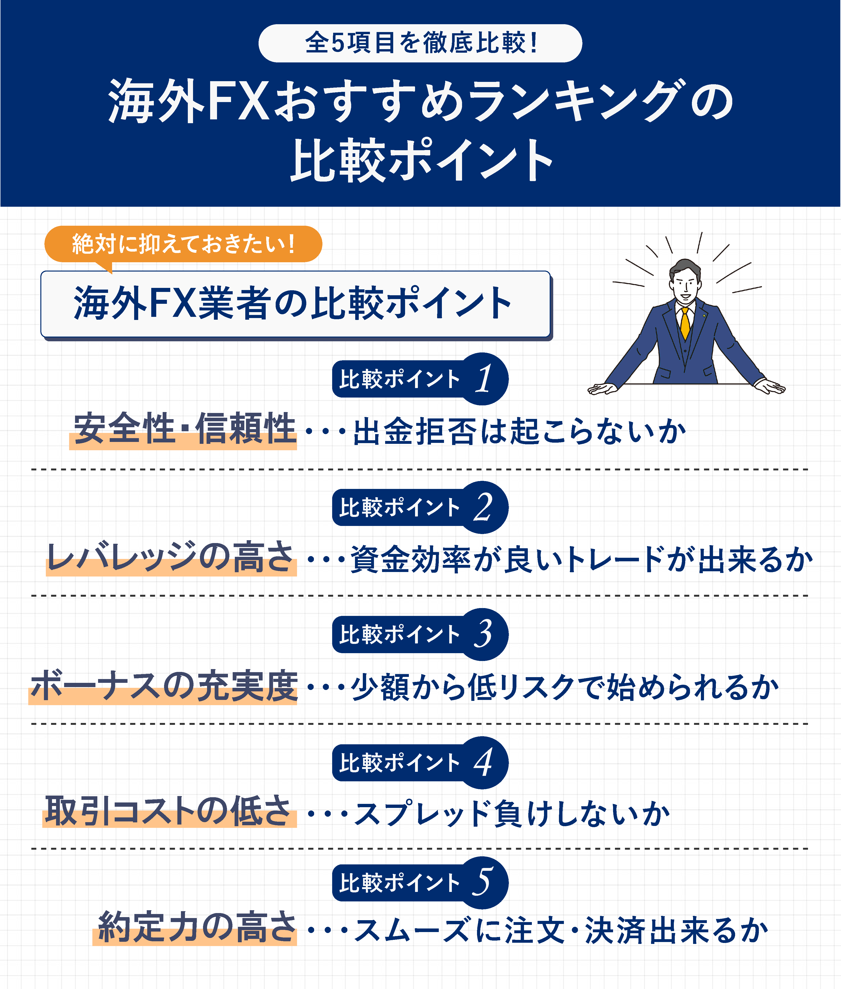 海外FXおすすめランキングの比較ポイント